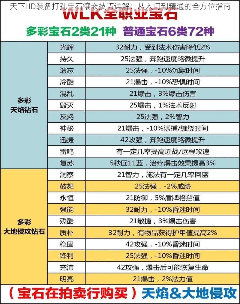 天下HD装备打孔宝石镶嵌技巧详解：从入门到精通的全方位指南