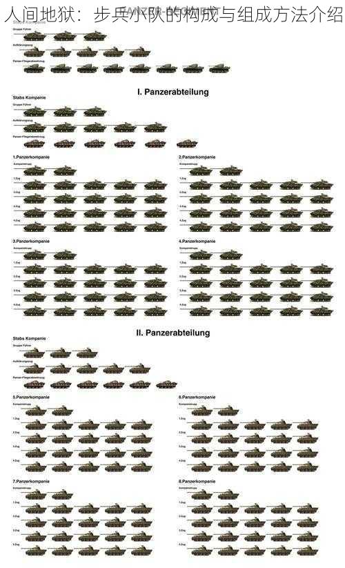 人间地狱：步兵小队的构成与组成方法介绍