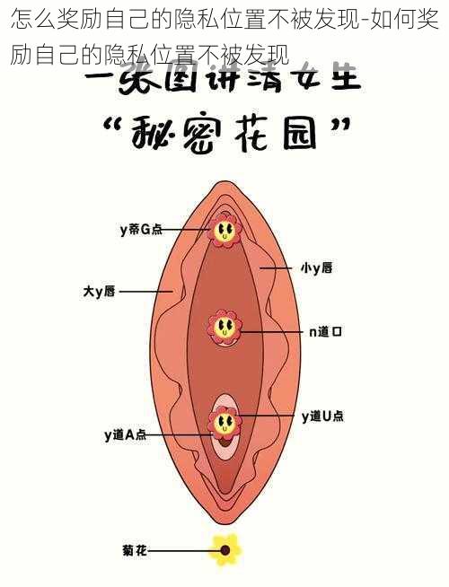 怎么奖励自己的隐私位置不被发现-如何奖励自己的隐私位置不被发现