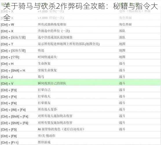 关于骑马与砍杀2作弊码全攻略：秘籍与指令大全