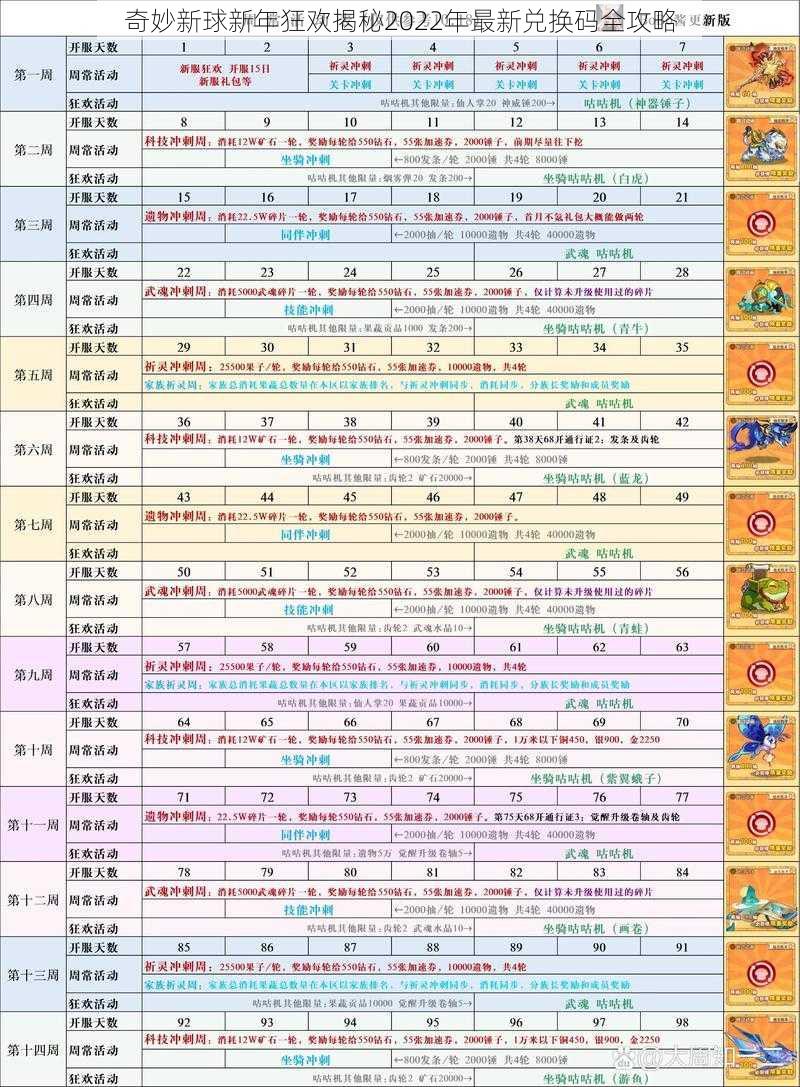 奇妙新球新年狂欢揭秘2022年最新兑换码全攻略