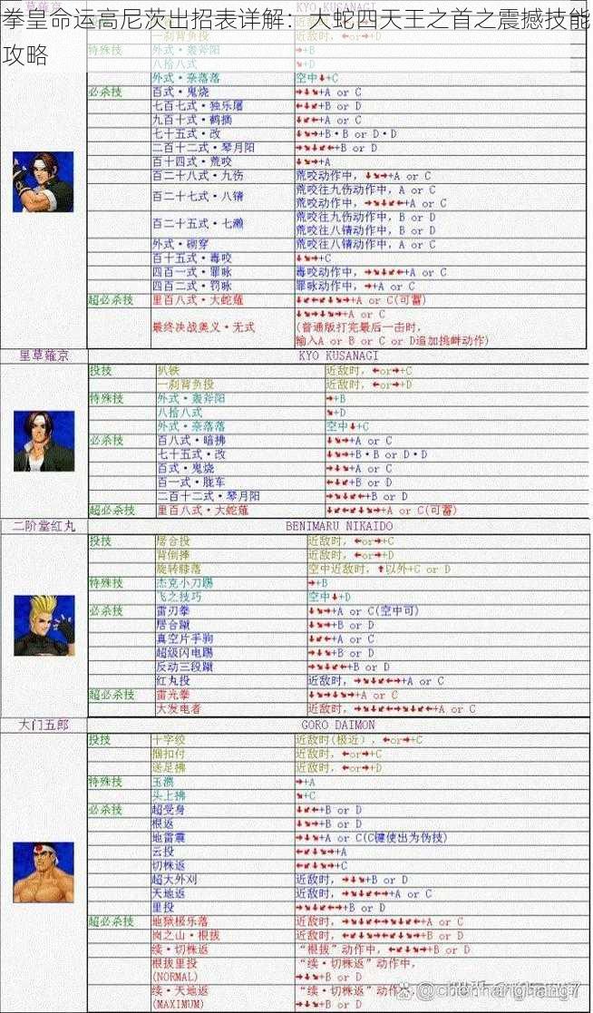 拳皇命运高尼茨出招表详解：大蛇四天王之首之震撼技能攻略