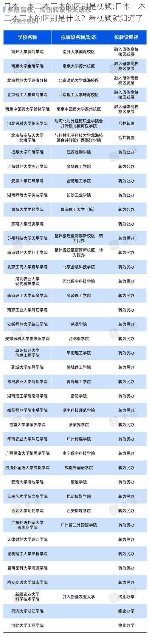 日本一本二本三本的区别是视频;日本一本二本三本的区别是什么？看视频就知道了