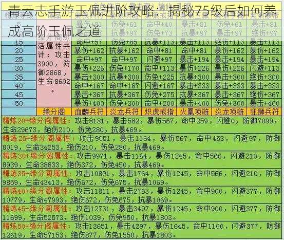 青云志手游玉佩进阶攻略：揭秘75级后如何养成高阶玉佩之道