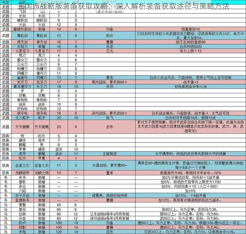 三国志战略版装备获取攻略：深入解析装备获取途径与策略方法