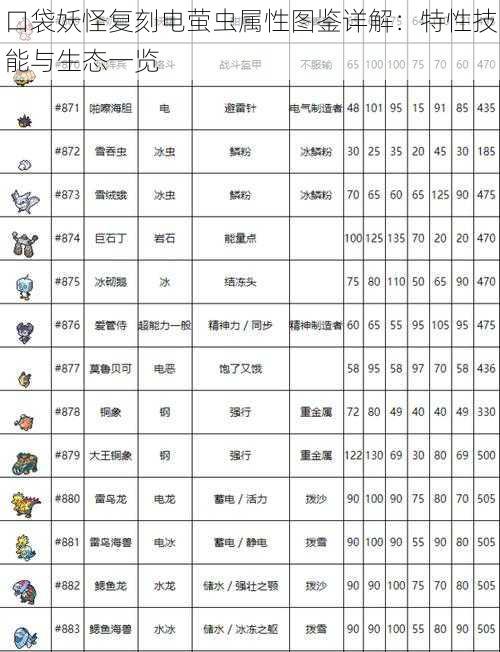 口袋妖怪复刻电萤虫属性图鉴详解：特性技能与生态一览