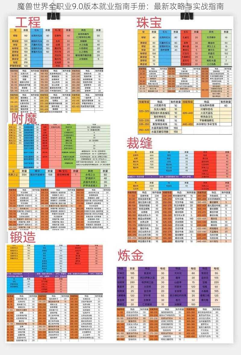 魔兽世界全职业9.0版本就业指南手册：最新攻略与实战指南