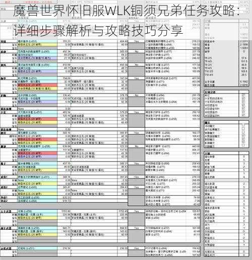 魔兽世界怀旧服WLK铜须兄弟任务攻略：详细步骤解析与攻略技巧分享