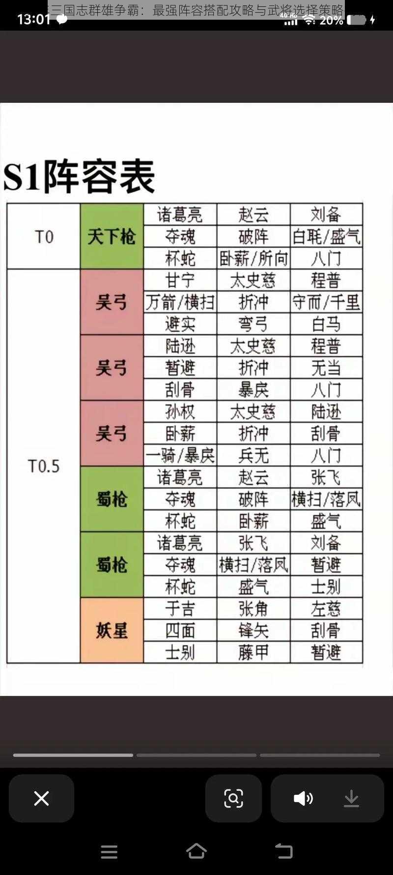 少年三国志群雄争霸：最强阵容搭配攻略与武将选择策略揭秘