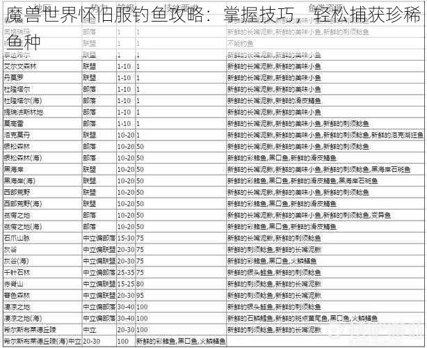 魔兽世界怀旧服钓鱼攻略：掌握技巧，轻松捕获珍稀鱼种