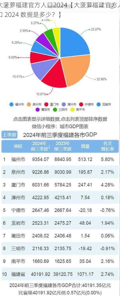 大菠萝福建官方人口2024【大菠萝福建官方人口 2024 数据是多少？】