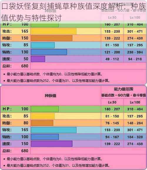 口袋妖怪复刻捕蝇草种族值深度解析：种族值优势与特性探讨