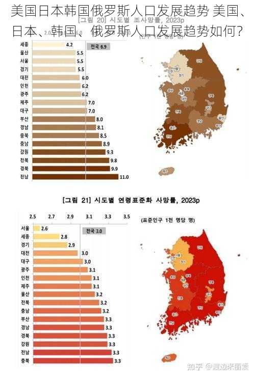 美国日本韩国俄罗斯人口发展趋势 美国、日本、韩国、俄罗斯人口发展趋势如何？