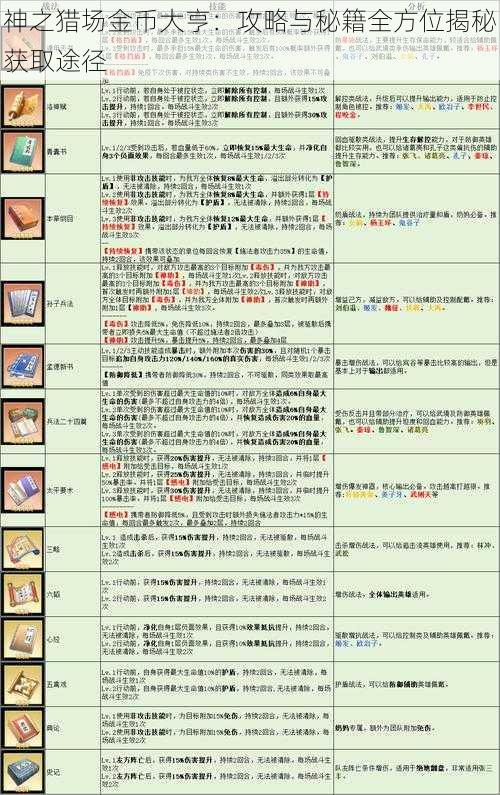 神之猎场金币大亨：攻略与秘籍全方位揭秘获取途径