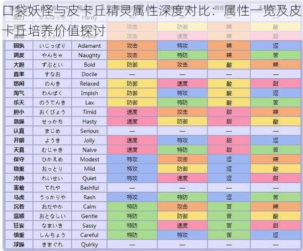 口袋妖怪与皮卡丘精灵属性深度对比：属性一览及皮卡丘培养价值探讨