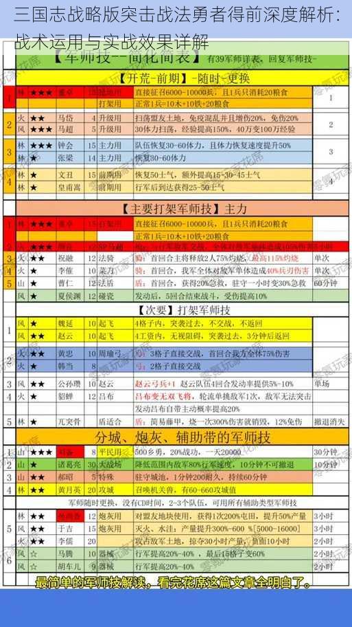 三国志战略版突击战法勇者得前深度解析：战术运用与实战效果详解