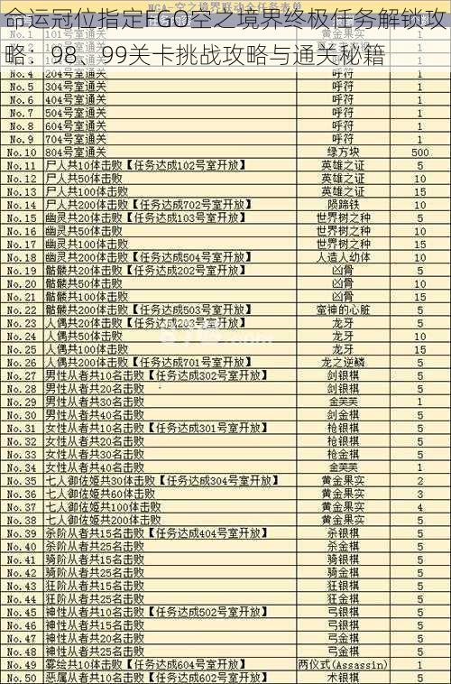 命运冠位指定FGO空之境界终极任务解锁攻略：98、99关卡挑战攻略与通关秘籍