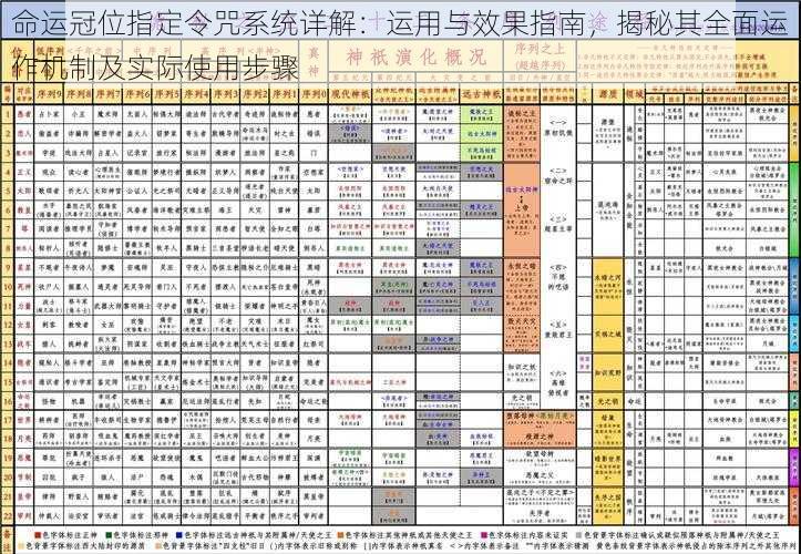 命运冠位指定令咒系统详解：运用与效果指南，揭秘其全面运作机制及实际使用步骤