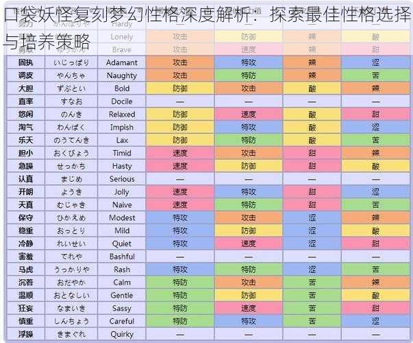 口袋妖怪复刻梦幻性格深度解析：探索最佳性格选择与培养策略