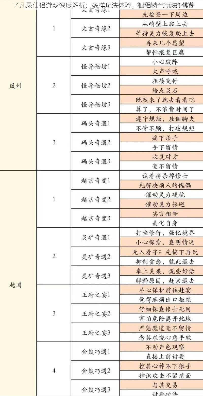 了凡录仙侣游戏深度解析：多样玩法体验，仙侣特色玩法一览