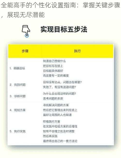 全能高手的个性化设置指南：掌握关键步骤，展现无尽潜能