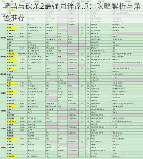 骑马与砍杀2最强同伴盘点：攻略解析与角色推荐