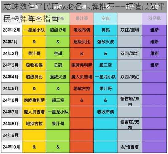 龙珠激斗平民玩家必备卡牌推荐——打造最强平民卡牌阵容指南