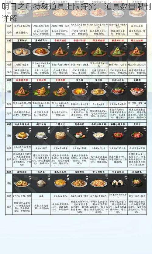 明日之后特殊道具上限探究：道具数量限制详解