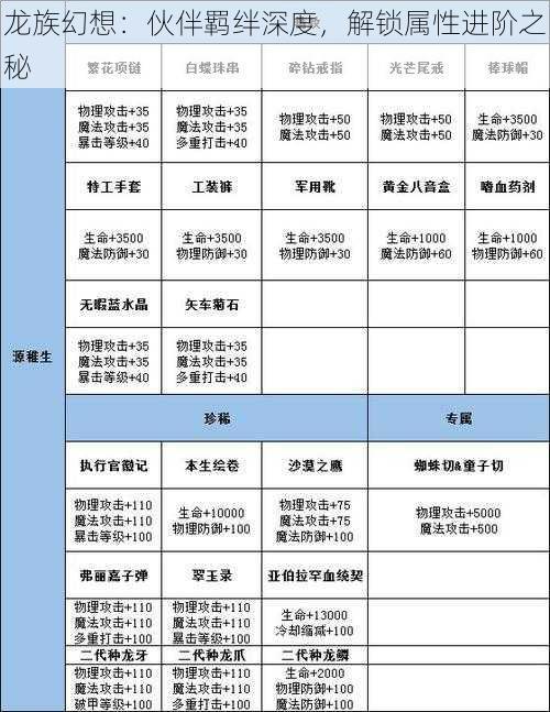 龙族幻想：伙伴羁绊深度，解锁属性进阶之秘