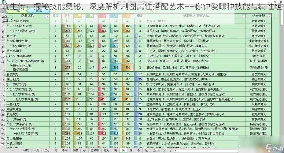 琉生传：探秘技能奥秘，深度解析刷图属性搭配艺术——你钟爱哪种技能与属性组合？