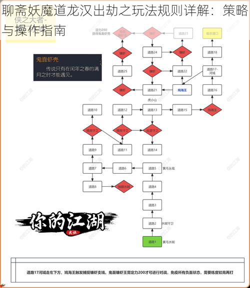 聊斋妖魔道龙汉出劫之玩法规则详解：策略与操作指南