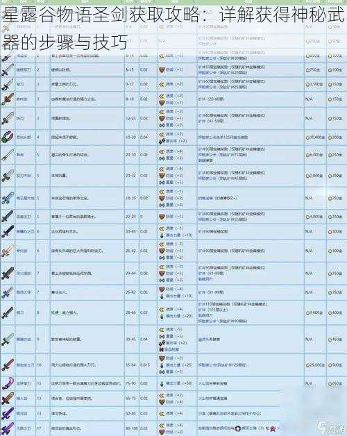 星露谷物语圣剑获取攻略：详解获得神秘武器的步骤与技巧