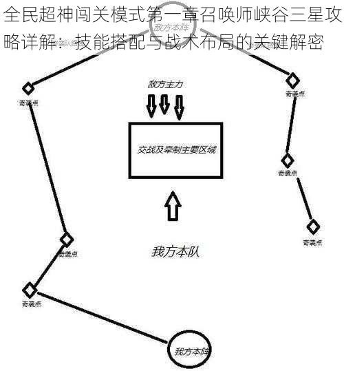 全民超神闯关模式第一章召唤师峡谷三星攻略详解：技能搭配与战术布局的关键解密