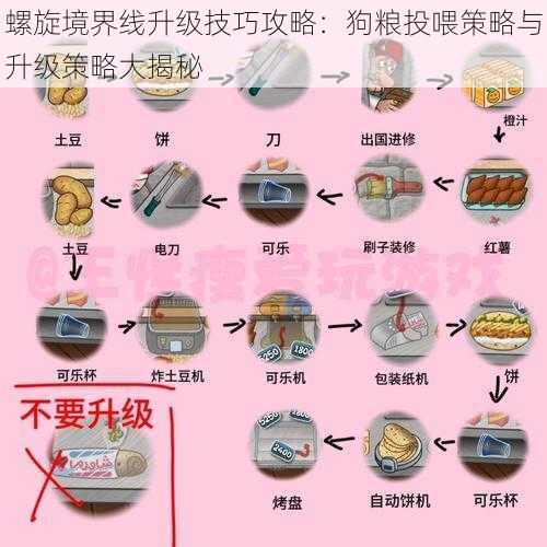 螺旋境界线升级技巧攻略：狗粮投喂策略与升级策略大揭秘