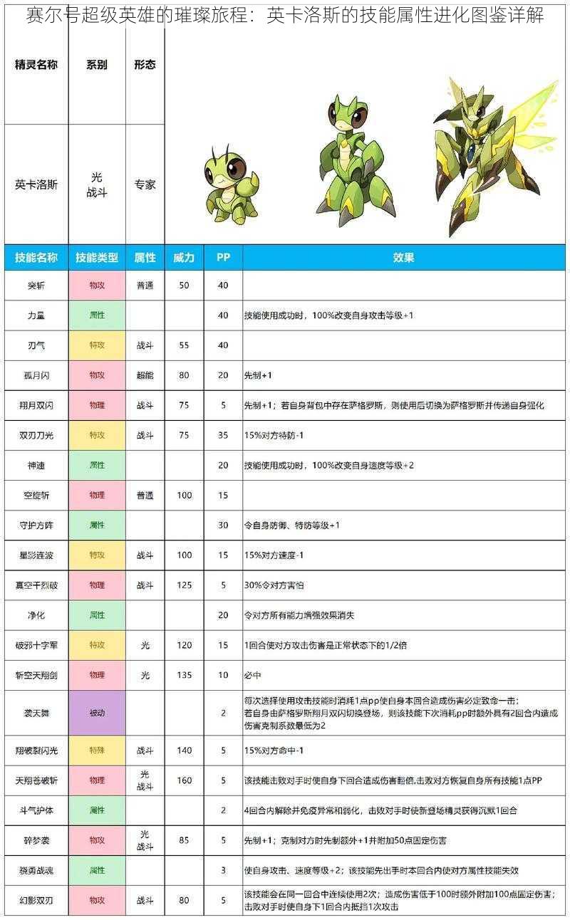 赛尔号超级英雄的璀璨旅程：英卡洛斯的技能属性进化图鉴详解