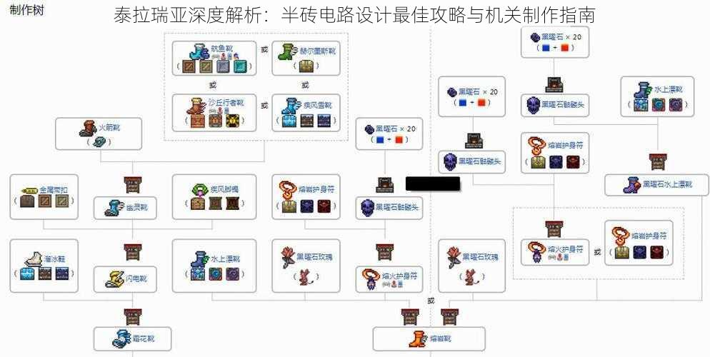 泰拉瑞亚深度解析：半砖电路设计最佳攻略与机关制作指南