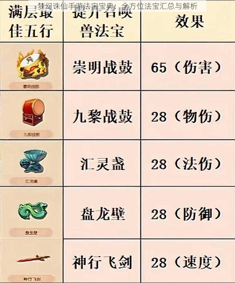 梦幻诛仙手游法宝宝典：全方位法宝汇总与解析