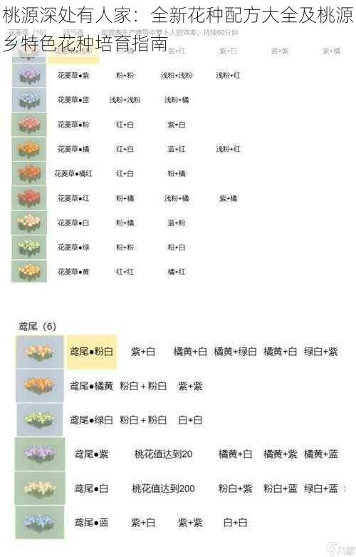 桃源深处有人家：全新花种配方大全及桃源乡特色花种培育指南