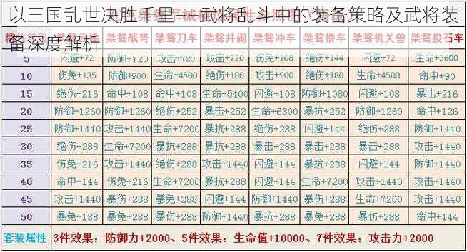 以三国乱世决胜千里——武将乱斗中的装备策略及武将装备深度解析