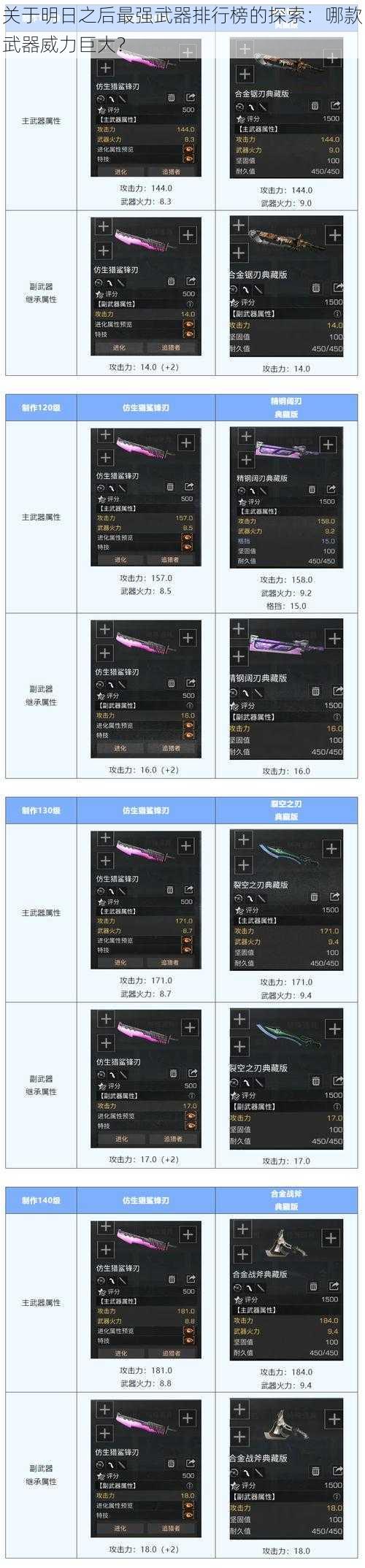 关于明日之后最强武器排行榜的探索：哪款武器威力巨大？