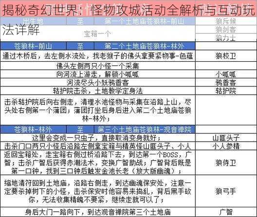 揭秘奇幻世界：怪物攻城活动全解析与互动玩法详解