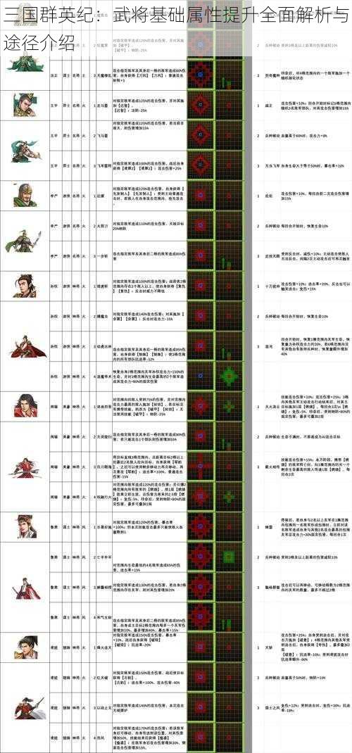 三国群英纪：武将基础属性提升全面解析与途径介绍