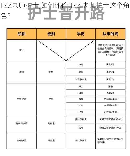 JIZZ老师护士,如何评价 JIZZ 老师护士这个角色？