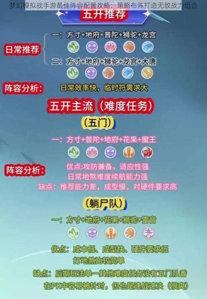 梦幻模拟战手游最佳阵容配置攻略：策略布阵打造无敌战力组合