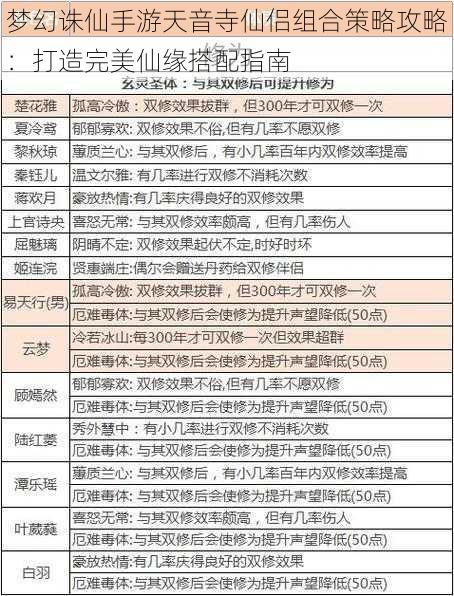 梦幻诛仙手游天音寺仙侣组合策略攻略：打造完美仙缘搭配指南