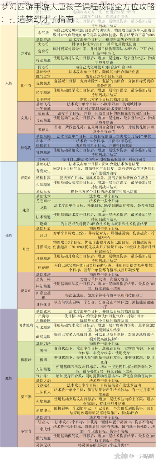 梦幻西游手游大唐孩子课程技能全方位攻略：打造梦幻才子指南