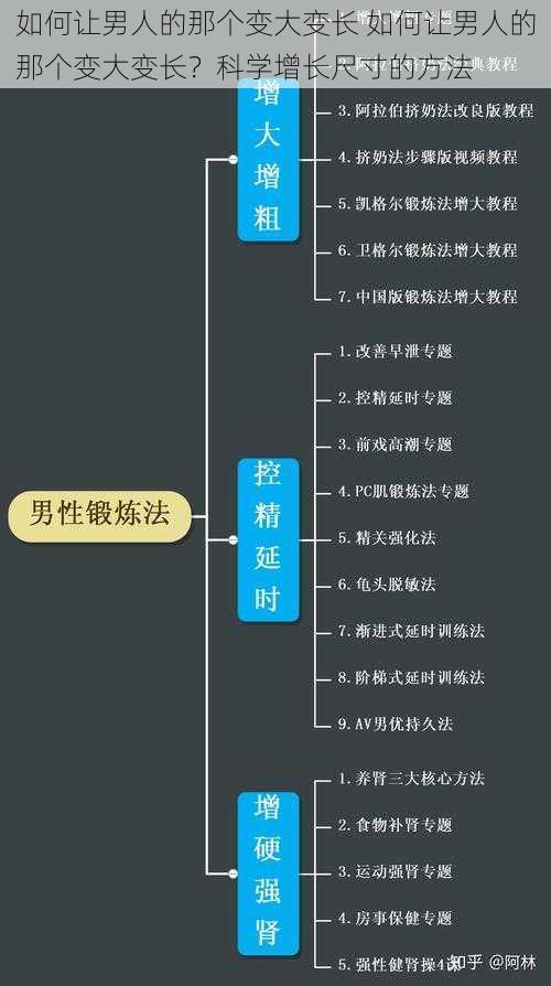 如何让男人的那个变大变长 如何让男人的那个变大变长？科学增长尺寸的方法