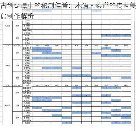 古剑奇谭中的秘制佳肴：木语人菜谱的传世美食制作解析