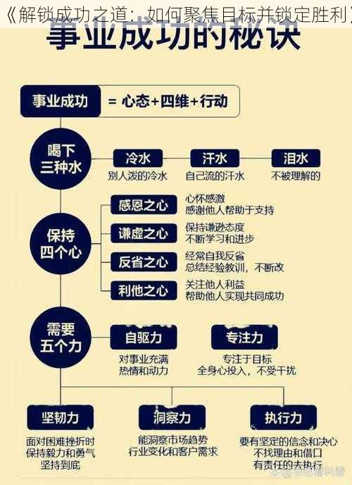 《解锁成功之道：如何聚焦目标并锁定胜利》