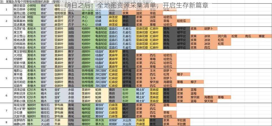 明日之后：全地图资源采集清单，开启生存新篇章